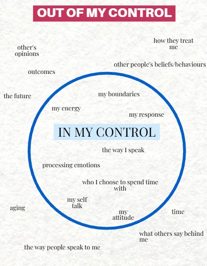 In my control, out of my control