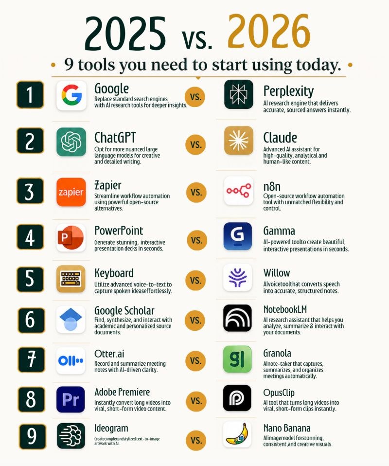 2025 vs 2026, nine tools